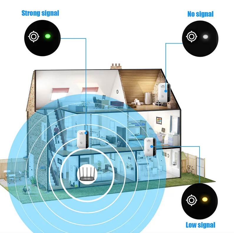 Repetidor WiFi 300Mbps para Pared | Amplificador de Señal Cobertura A Través de la Pared para Hogar Smart TV