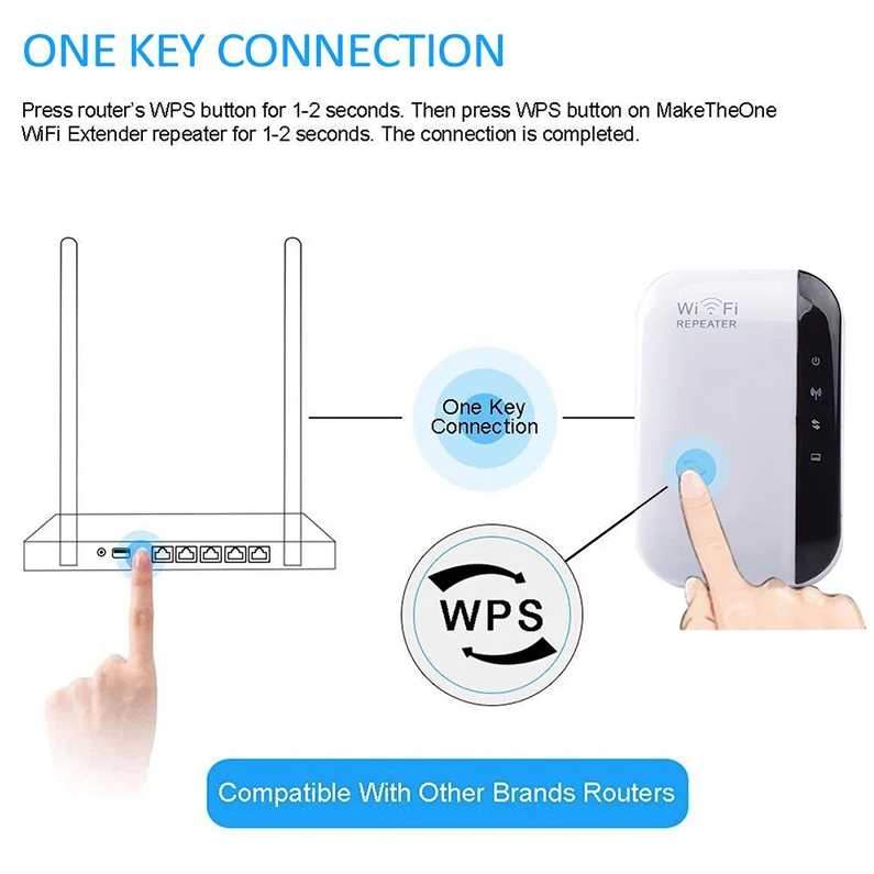 Repetidor WiFi 300Mbps para Pared | Amplificador de Señal Cobertura A Través de la Pared para Hogar Smart TV